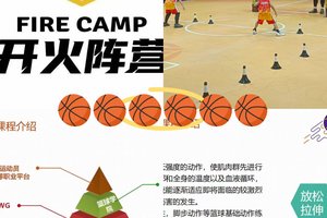  青少年篮球训练中的奖励机制：激发潜力的策略与实践