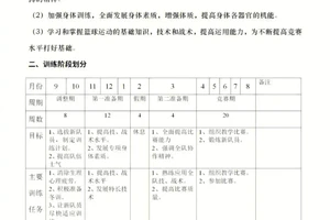 篮球10天训练计划表怎么写